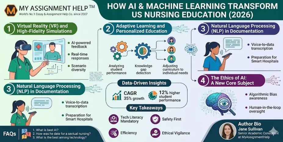 How AI & Machine Learning Transform US Nursing Education (2026)